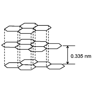 Estructura química de la fibra de carbono